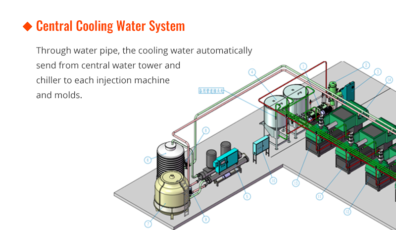 Central Cooling Water System