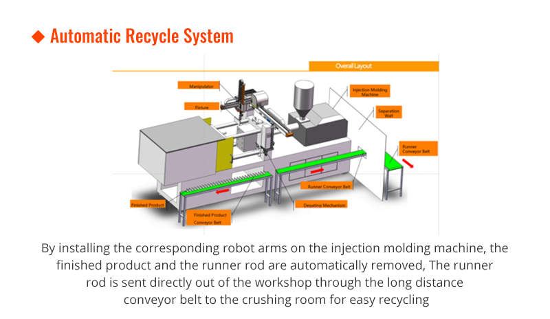 Automatic Recycle System