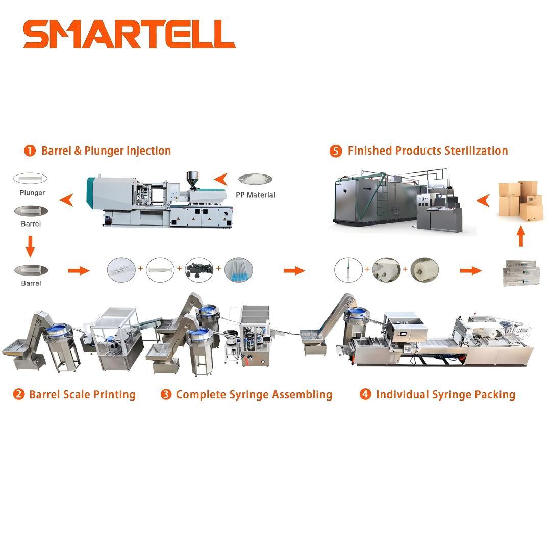 Full Automatic Disposable Syringe Production Line Syringe Making Machine
