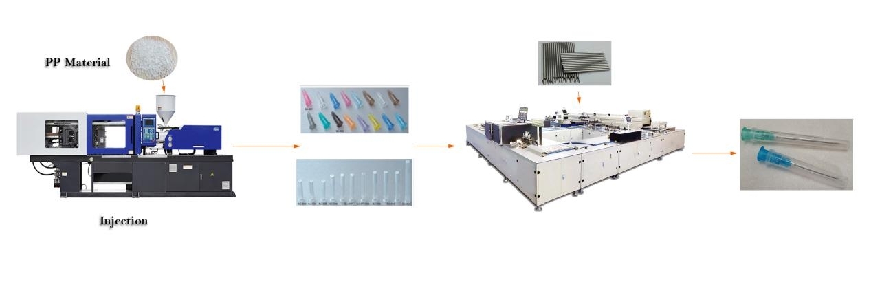 Disposable needle production solution