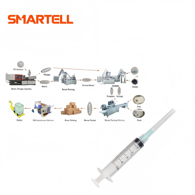 SMARTELL NEW PRODUCTS New Medical Plastic Syringe Production Line