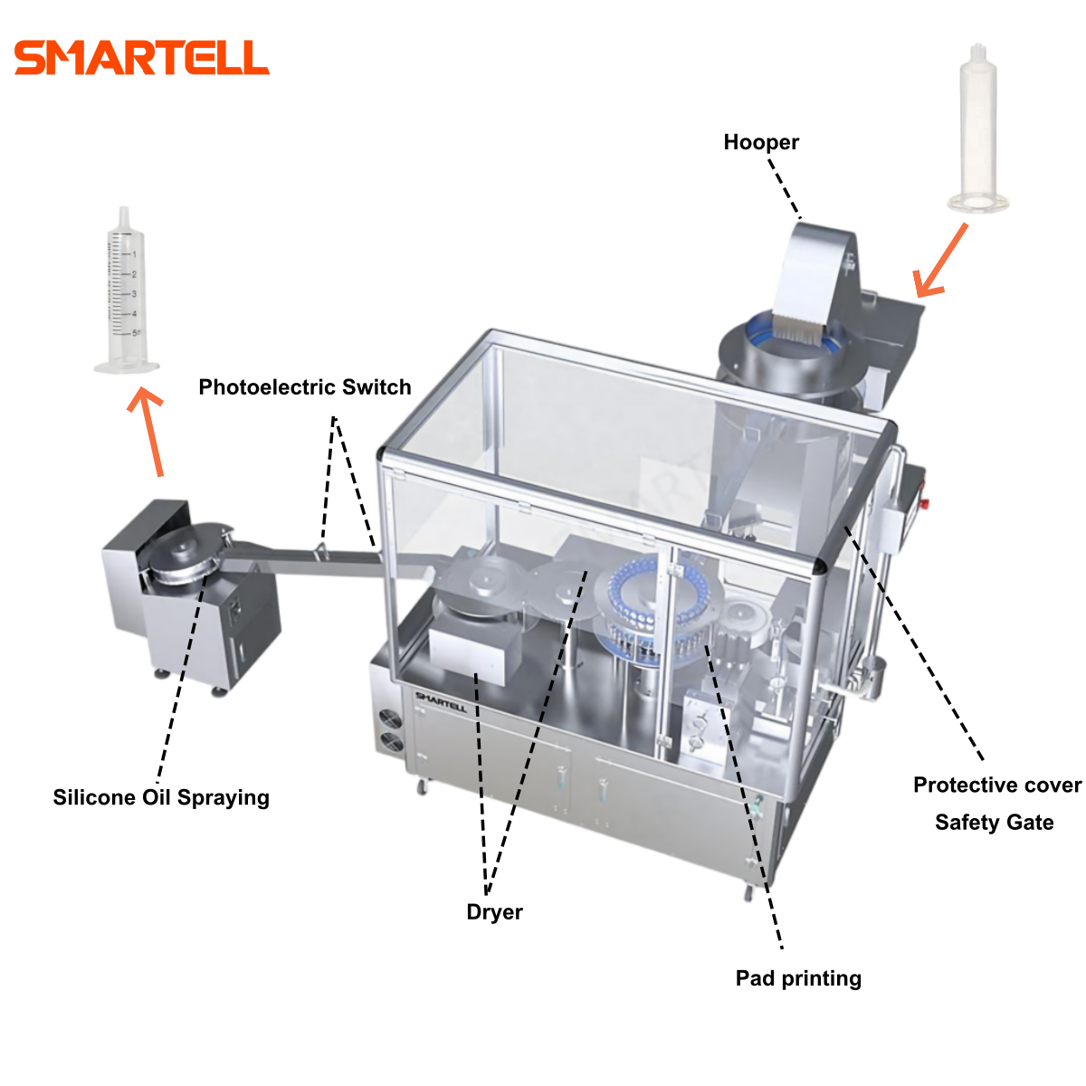 Customized Roller Automatic Syringe Barrel Pad Printer Printing Machine