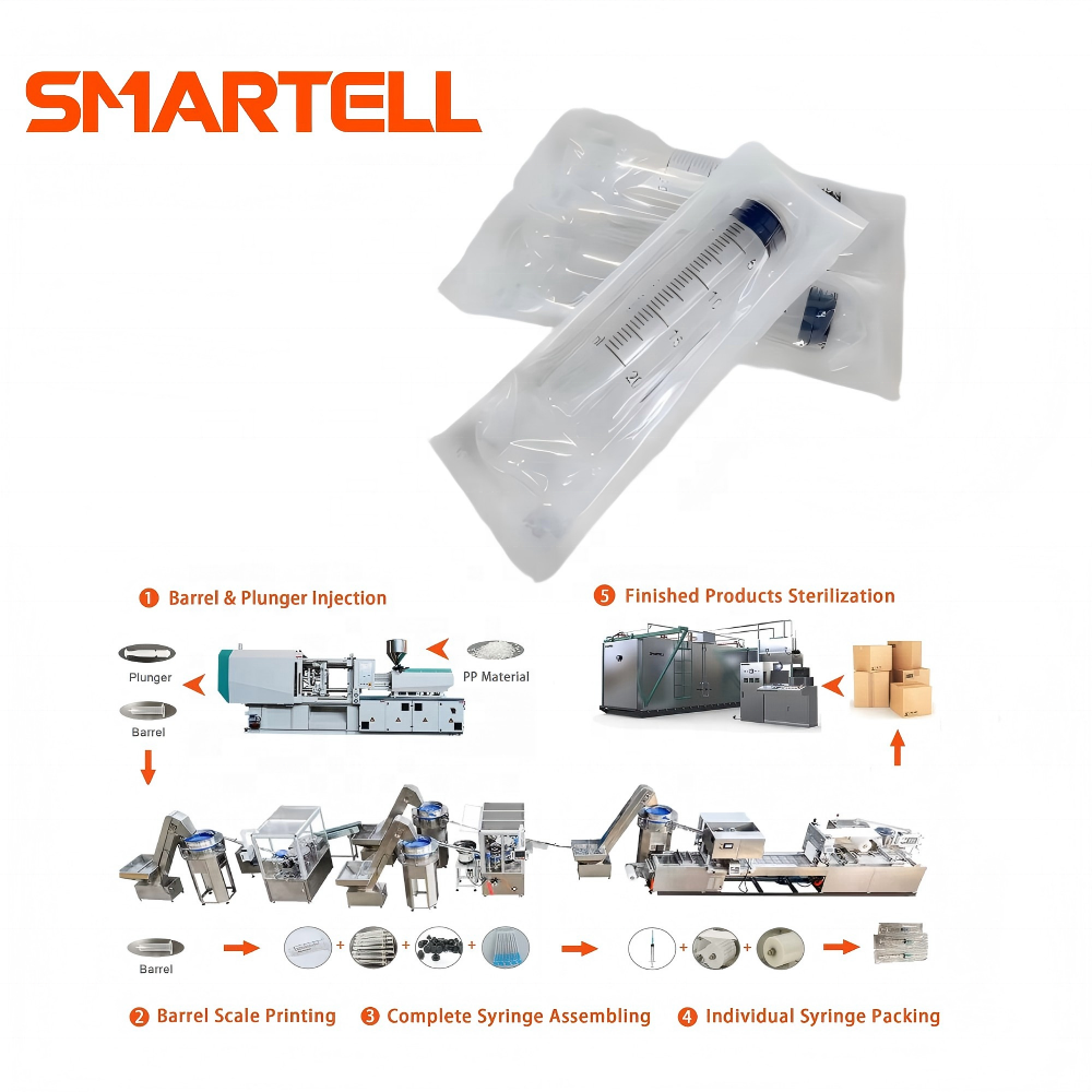 Disposable Syringe Manufacturing Process Device