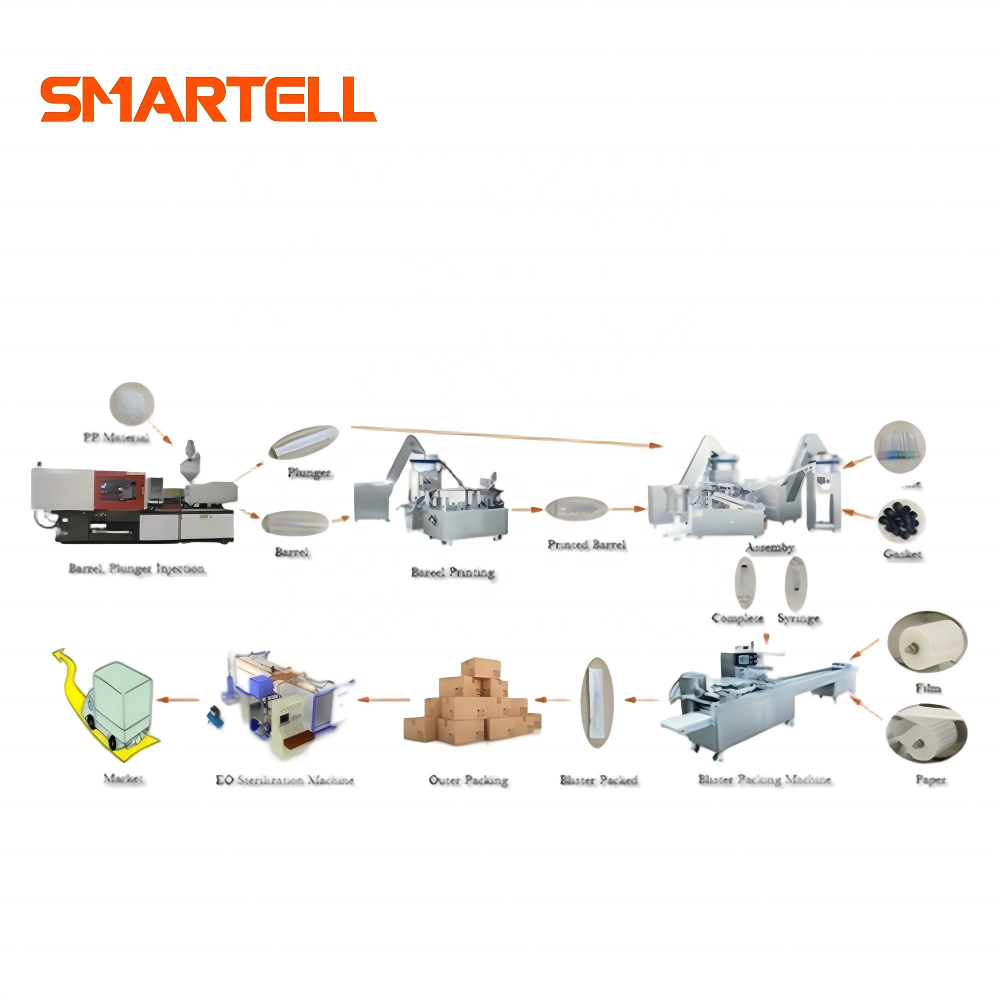 SMARTELL Auto Disable Syringe Mould for Barrel, Plunger, Gasket, Needle Hub & Needle Seat, Medical Grade